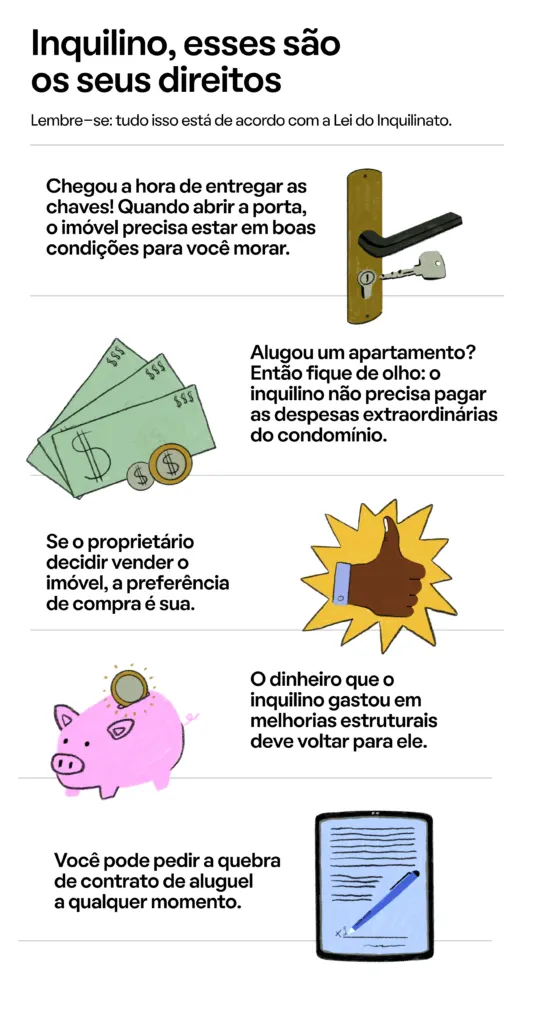 Lei do inquilinato: saiba quais são os deveres e direitos do inquilino