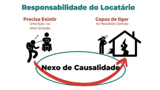Dever de manutenção do locatário: responsabilidades legais e contratuais